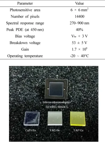 Table 2. Specifications of the SiPM used in this Study