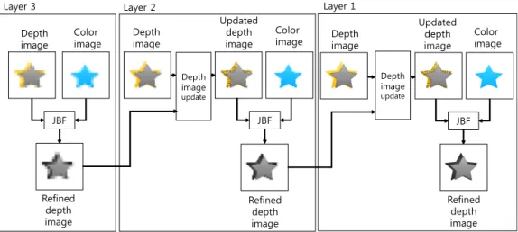Fig  4.  Flowchart  of  hierarchical  approach