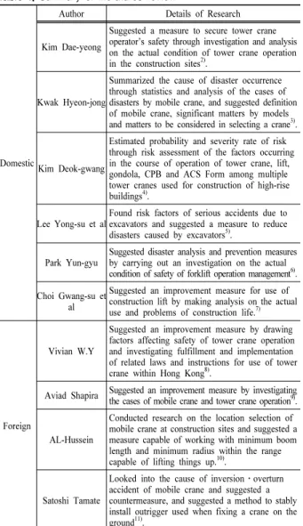 Table 1. Summary of literatures review