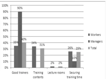 Table 2. The cross analysis of safety training effect Examples direct-managing subcontracting Total Consciousness &amp; behavior 