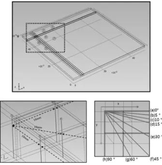 Table 2.    model size of the anode, electrolyte and cathode in  SOFC.