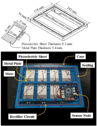 Fig. 1. Photograph of the piezoelectric energy harvester and sensor node