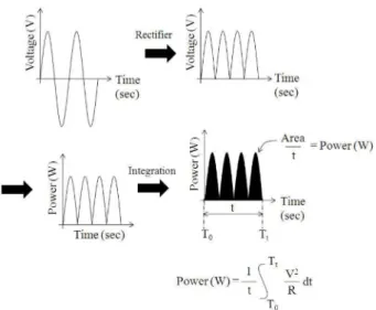 Fig. 4. Experimental setup for periodical vibration