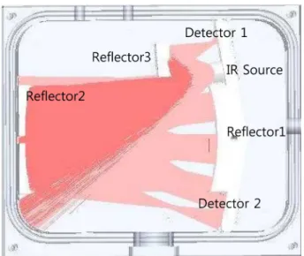 Fig. 1. Simulation result of optical waveguide structure (B-type) for long optical paths.