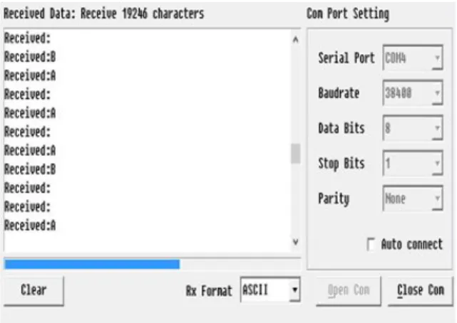 Fig.  8.  Uart  Data  Send  Task  Test