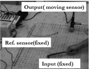 Fig. 3. Experimental setup for modal test. 3과 같이 reference sensor를 특정 자유도 위치에 고정 설 치하고 각 자유도 별 응답 계측 시 입력을 동시에 계측하여  주파수 응답 함수의 정규화에 이용하였다