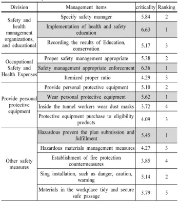 Fig. 5. Pairwise comparison analysis sector managerial topics area.