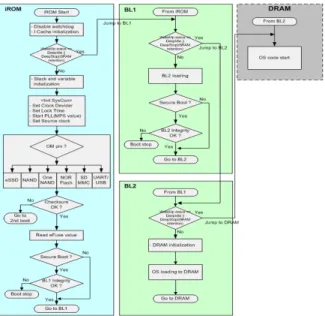Fig.  1.  Total  Booting  Code  Sequence  Flow  Chart