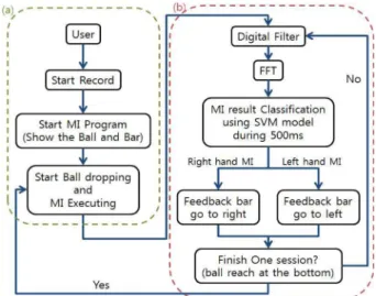 Fig. 8. Screen of right and left control program.