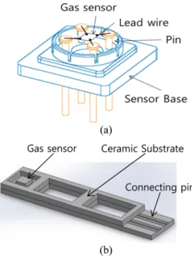 Fig. 2. Structure of the ceramic substrate (a) top and (b) side view