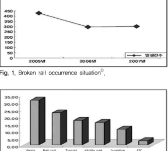 Fig. 3. SPENO US1(Seoul Metro and SMRT).