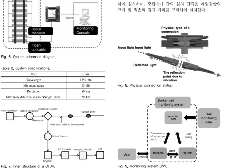 Table 2. System specifications.