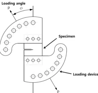 Table 2. Loading ranges for the CTS specimens at different loa- loa-ding angles