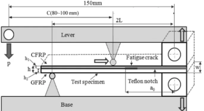 Table 1. Mechanical properties of CFRP and GFRP laminated com- com-posite.