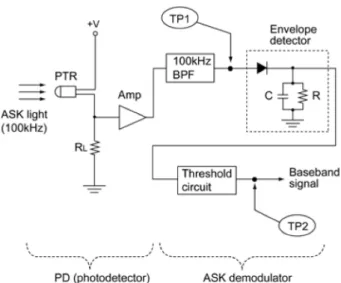 Fig. 5. Observed waveforms with an oscilloscope.