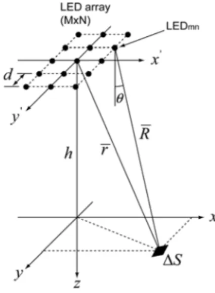Fig. 6. An LED array.