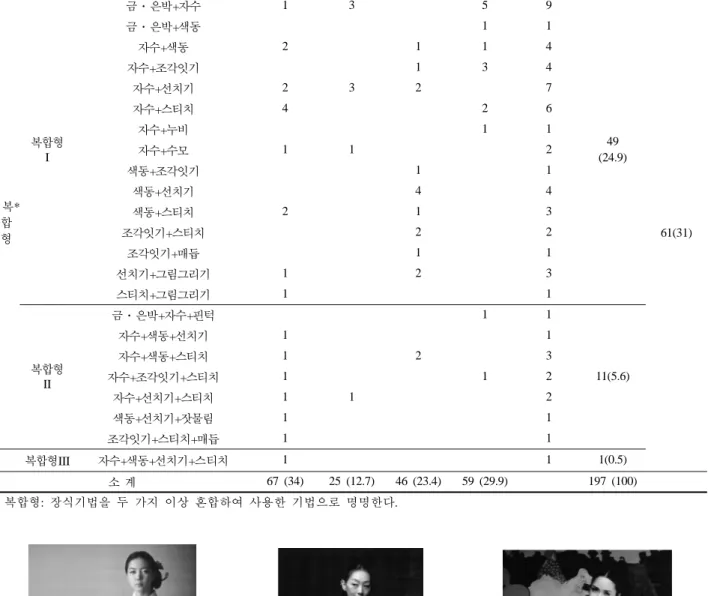 Fig. 1. 단독형: 금박  (한복, Vol.57, p.38) Fig. 2.  단독형: 자수  (한복, Vol.59, p.63) Fig. 3.  단독형: 자수  (한복, Vol.60, p.11)