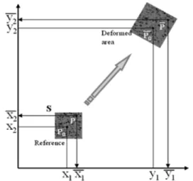 Fig. 3. Schematic diagram of experimental apparatus. 고해상도  CCD카메라(QICAM)로  변형영상을  일정간격으로  취득하였다