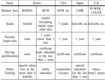 Table 9. Number of injuries by work of maintenance.