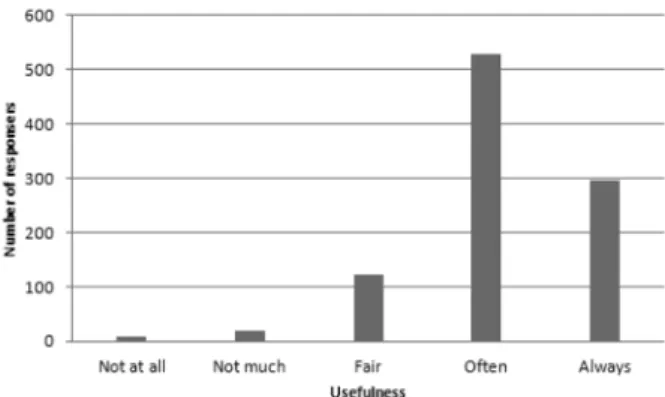 Fig. 2. Usability for common articles.