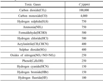 Fig. 1. Toxicity test apparatus.