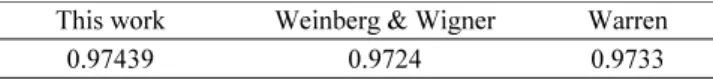 Table 2. Calculation result of self-shielding factor