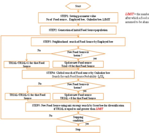 Fig. 1. Flow Chart of IBABC