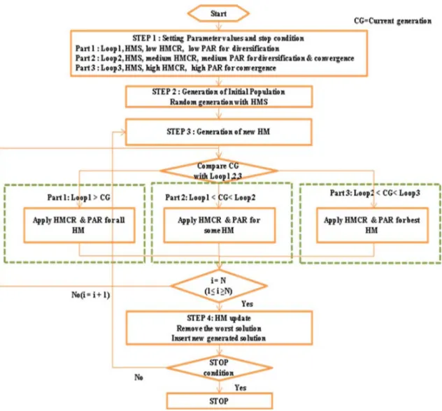 Table 1 shows data arranging information for the example.