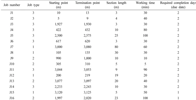 Table 1. Example Data[12]
