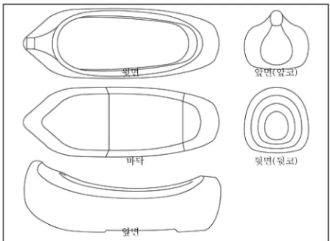 Fig. 34.  멱신 2D이미지Fig. 32.  나막신 2D이미지Fig. 33.녹피혜 2D이미지 Fig. 37. 설피 2D이미지Fig. 36.  미투리 2D이미지Fig