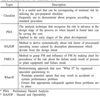 Table 1. Qualitative risk assessment.