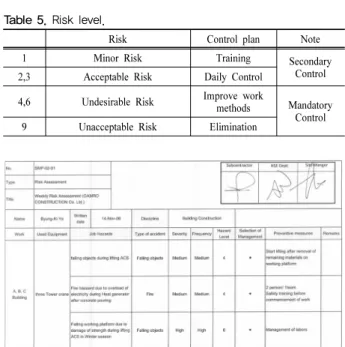 Table 3. Occurrence.