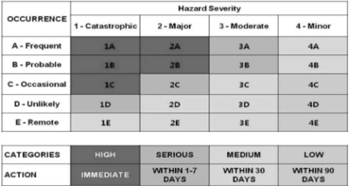 Table 6. Risk level.