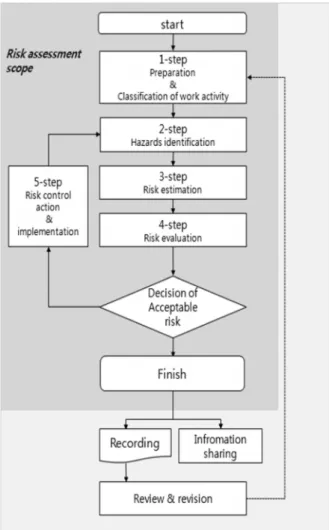 Fig. 7. Procedure for propulsion risk assessment.