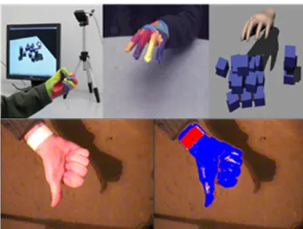 Fig.  2.  Hand  detecting  methods  using  a  specific  glove  or  a  wrist  cover  band [3,4]