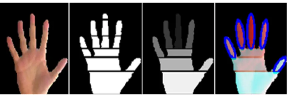 Fig.  7.  Finger  detecting  method  using  the  probable  matching  with  the  edge  based  finger  phase  model [12]