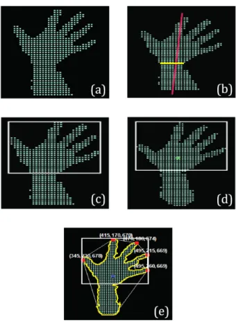 그림 11. (a) Candescent NUI에서 제공하는 오픈소스를 이용하여 손을 검출 한 결과,  (b)  Line  fitting  algorithm을 적용하여 손목 지점을 검출한 결과,  (c)  최소 손 영역을 포함한 최소 사각형을 검출한 결과, (d) Distance  trans-form  algorithm 을 적용하여 최소 손 영역의 중심점을 검출한 결과,  (e)  Convex  hull  기반의 convexity defects를 이용하여 