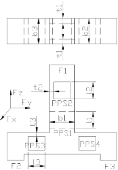 Fig. 2. Finger force measurement system with three-axis force sen- sen-sor.