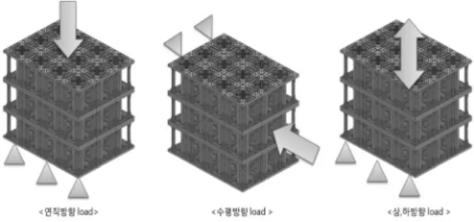 Fig. 3. Boundary conditions of load experiment to rainwater sto- sto-rage unit models.