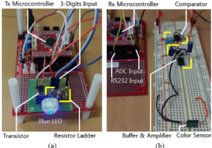 Fig. 5. Multilevel visible light communication ((a) transmitter mod- mod-ule and (b) receiver modmod-ule)