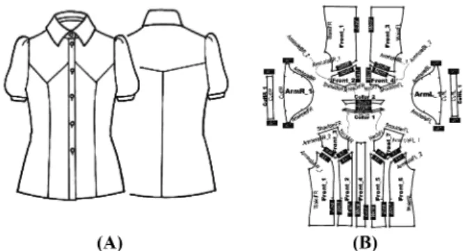 Fig. 1. Pattern data of the test female shirt (ID #89) (a) technical flats (b) DXF pattern data withsewing information