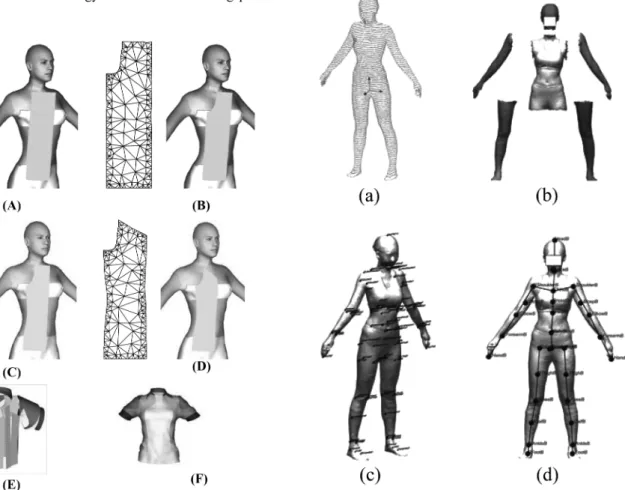 Fig 5. Example of an interactive pattern design (a) initial cloth (left: 2D pattern, (b) right : 3D drape result (e) initial 3D  posi-tioning of patterns (f) simulation result
