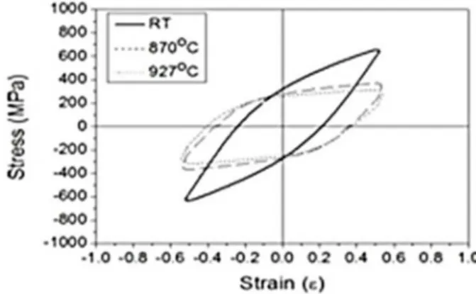 Fig. 1. Dimension of specimen.