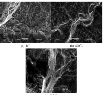 Fig. 10. SEM images from fracture surfaces for total strain of 1.2%.