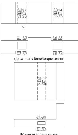 Table 1. Strains from FEM analysis at each attachment location of strain-gages of two-axis force/torque sensor and one-axis force sensor