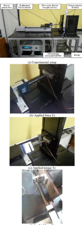 Fig. 7. Experimental setup for the characteristic test of two-axis force/torque sensor and one-axis force sensor.