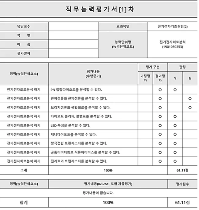 표 12. 직무능력평가 실시 예시.