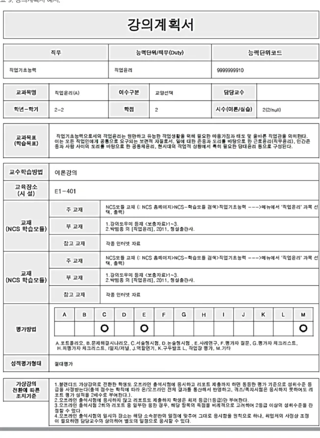 표 9. 강의계획서 예시.