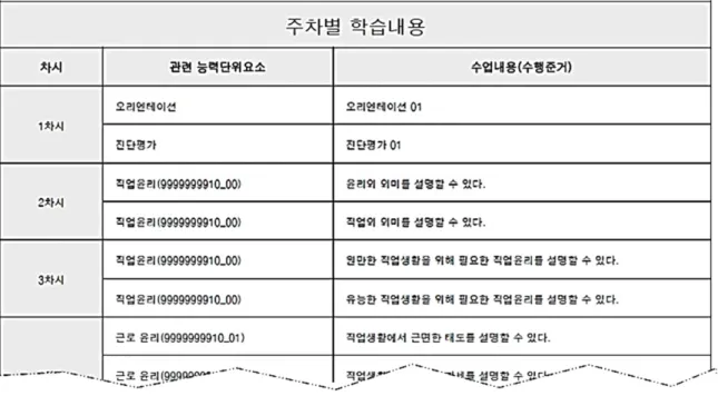표 10. 평가 계획서 예시.