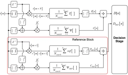 Fig.  3.    Block  Diagram  of  the  Proposed  DRM  Plus  Signal  Detector